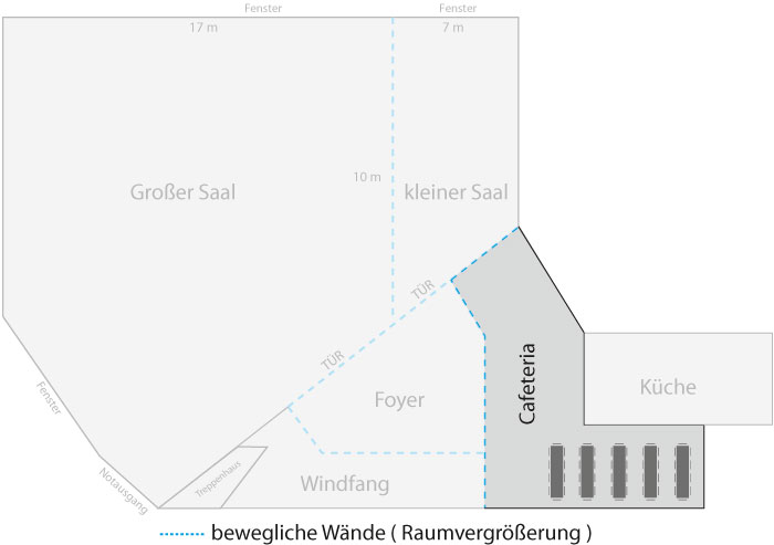 Grundriss Cafeteria